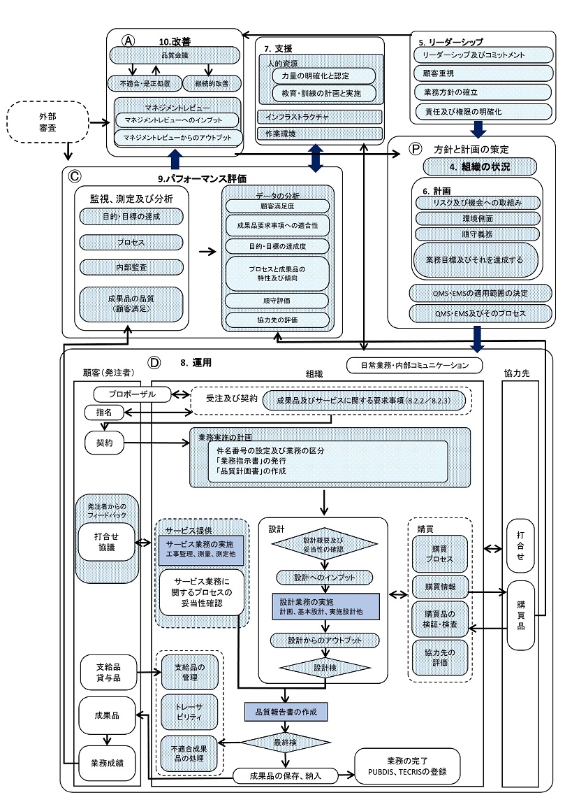 人財教育(図)2