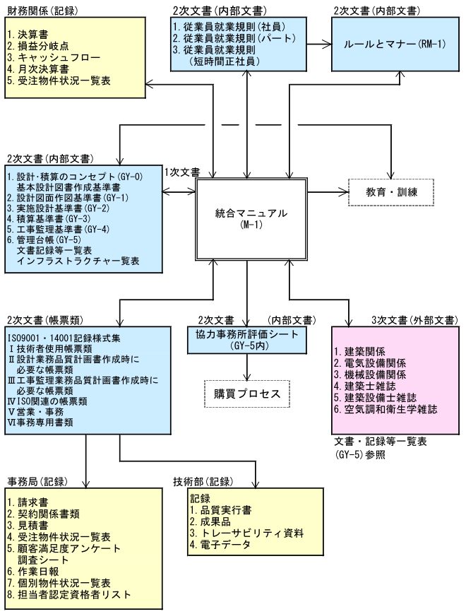 つながり一覧表