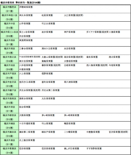 保育所一覧表