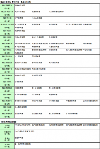 保育所担当一覧表