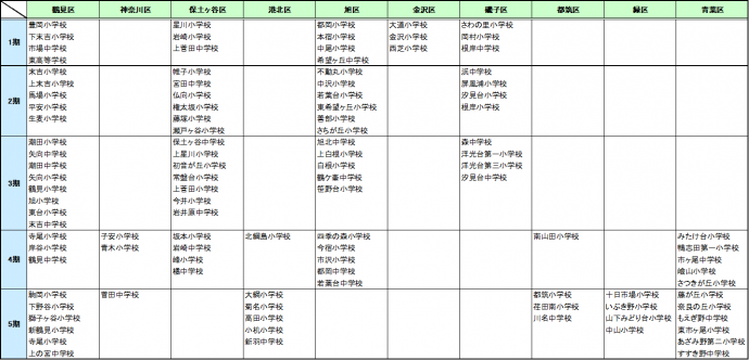 横浜市立学校空調設備設置学校一覧