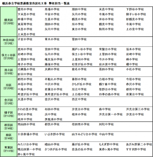 横浜市立学校普通教室冷房化