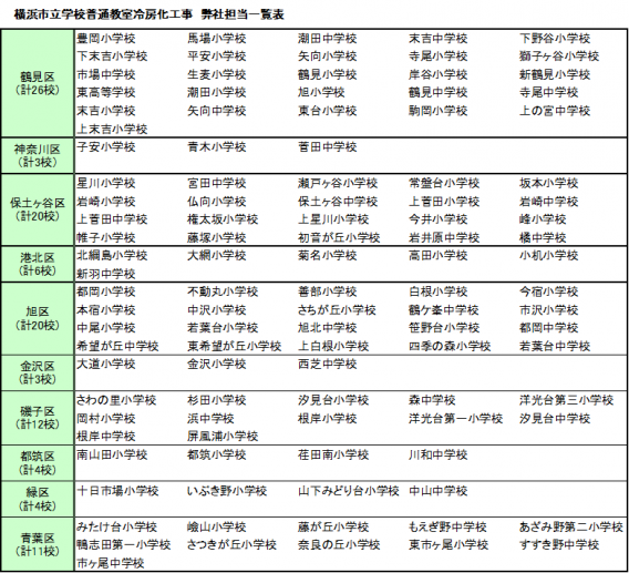 横浜市立学校普通教室冷房化工事