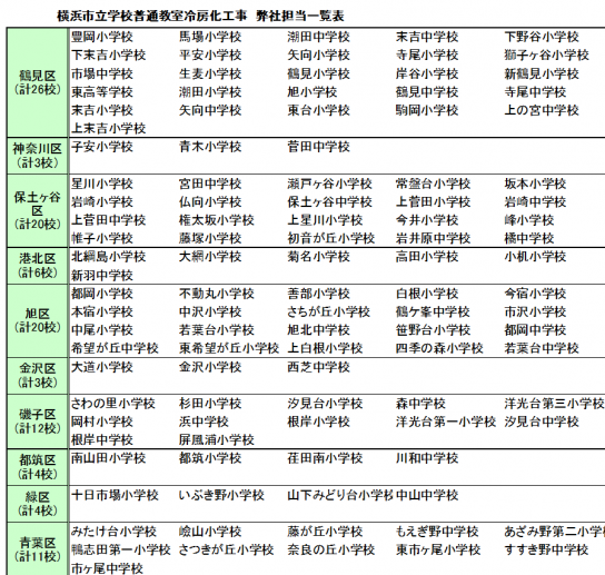 横浜市立学校普通教室冷房化工事