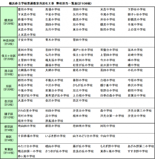 横浜市立学校普通教室冷房化工事