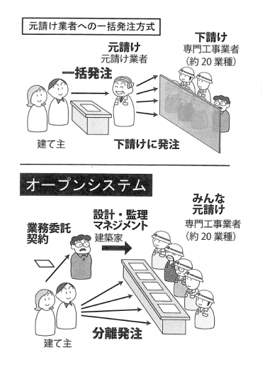 オープンシステム