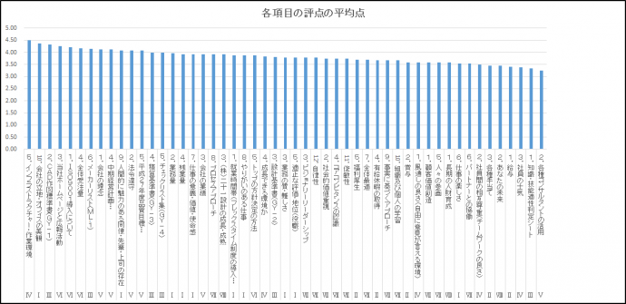 平均点