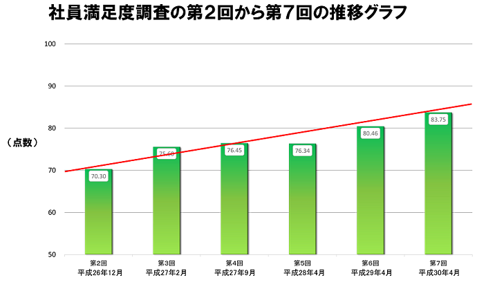 社員満足度_690